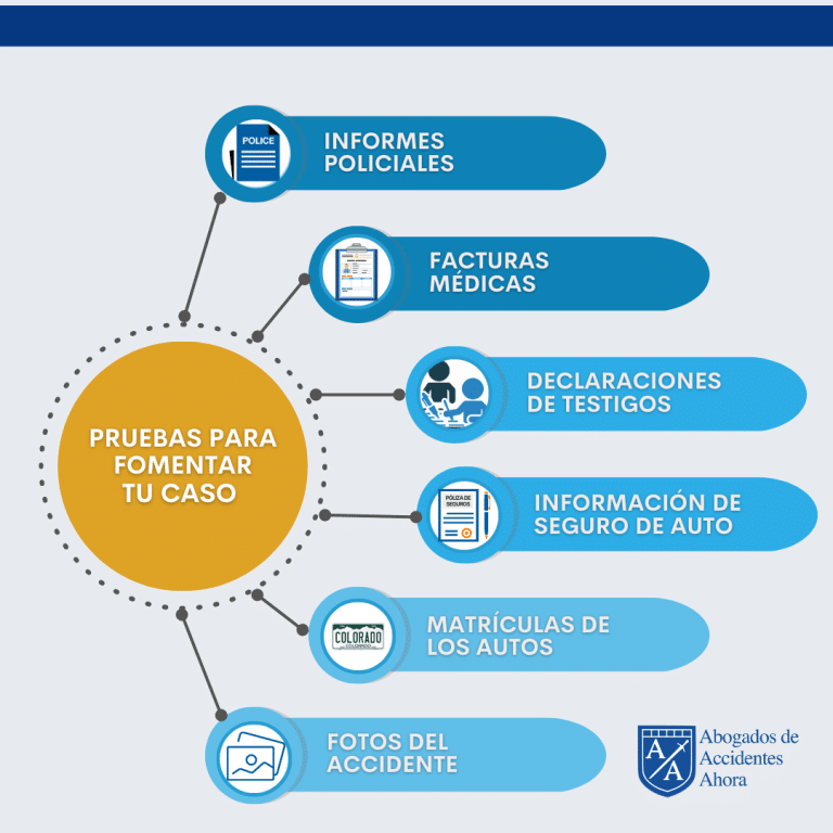necesitas un abogado de accidentes descubre como pueden ayudarte en tu caso
